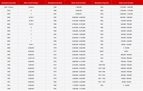 rolex k serial year|Rolex reference number lookup.